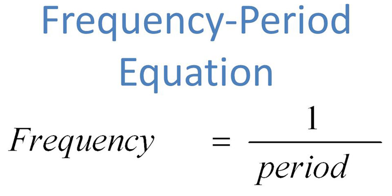What is Frequency (4)